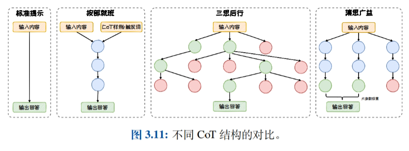 浙江大学的《大模型基础》免费PDF资料 - 附下载地址