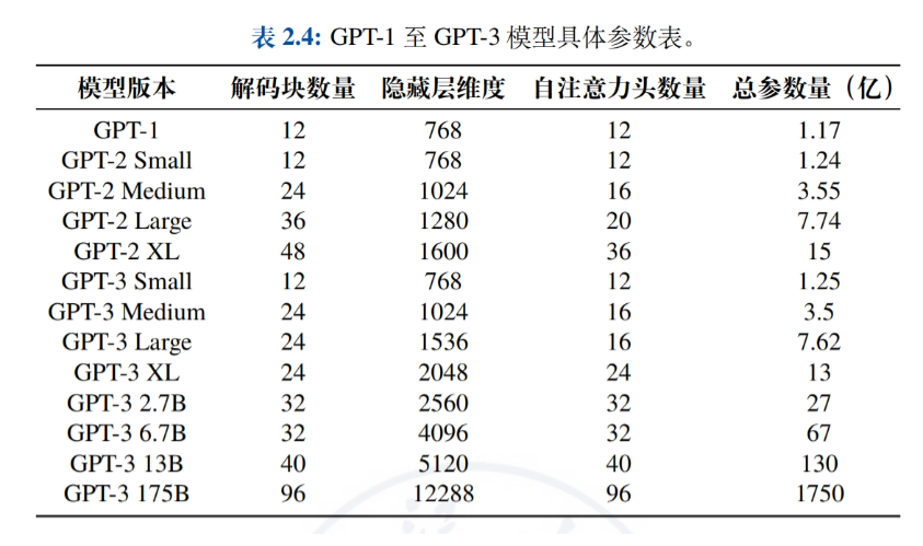 浙江大学的《大模型基础》免费PDF资料 - 附下载地址