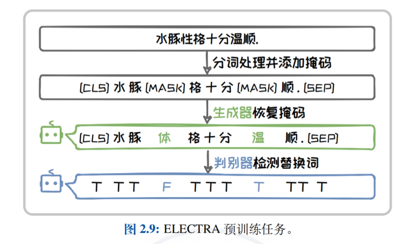 浙江大学的《大模型基础》免费PDF资料 - 附下载地址