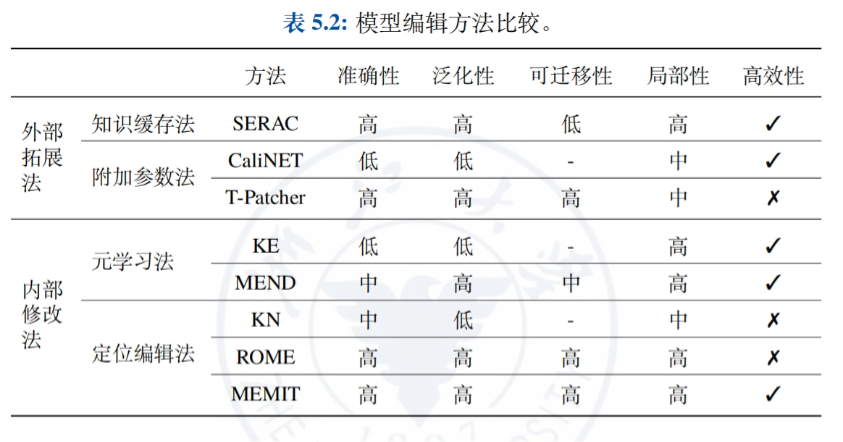 浙江大学的《大模型基础》免费PDF资料 - 附下载地址