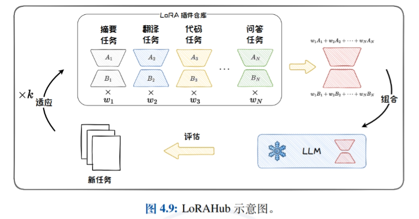 浙江大学的《大模型基础》免费PDF资料 - 附下载地址