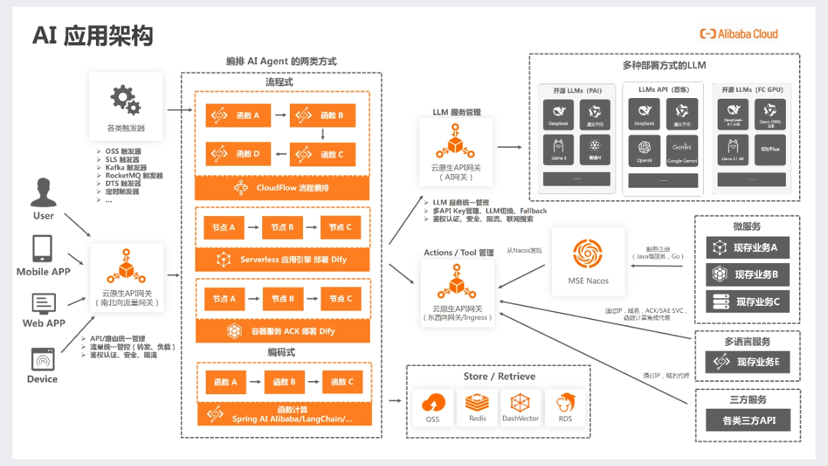 阿里云《AI应用（AI Agent）开发新范式》免费PDF资料| 学吧导航