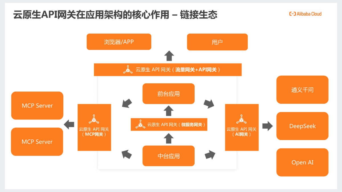 阿里云《AI应用（AI Agent）开发新范式》免费PDF资料| 学吧导航