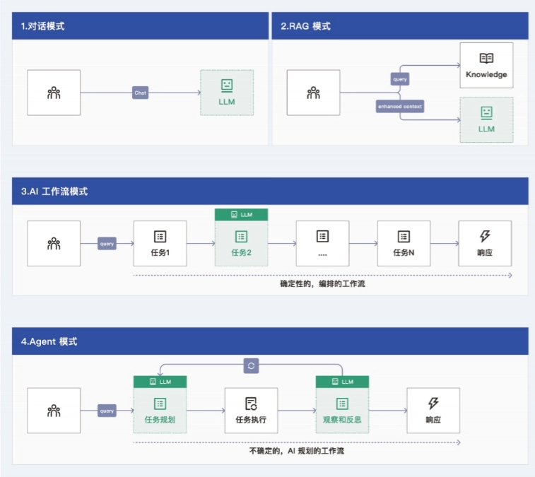 阿里推出的《企业 AI 应用构建指南》免费PDF资料 - 附下载地址