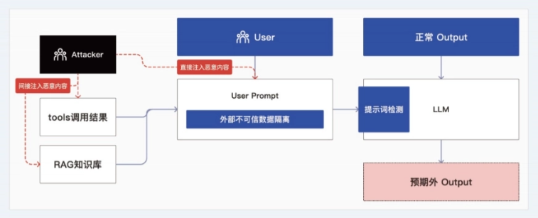 阿里推出的《企业 AI 应用构建指南》免费PDF资料 - 附下载地址