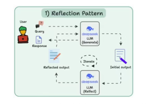 《AI Agents图解指南》免费PDF资料 - 附下载地址