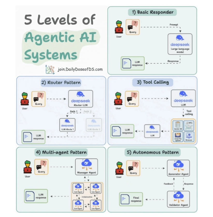 《AI Agents图解指南》免费PDF资料 - 附下载地址
