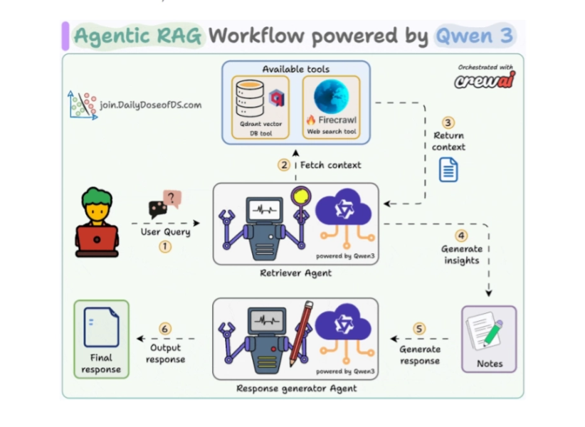 《AI Agents图解指南》免费PDF资料 - 附下载地址