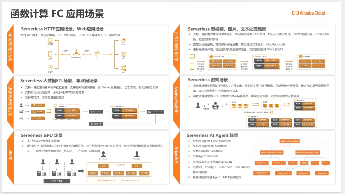 阿里云《AI应用(AI Agent)开发新范式》免费PDF资料