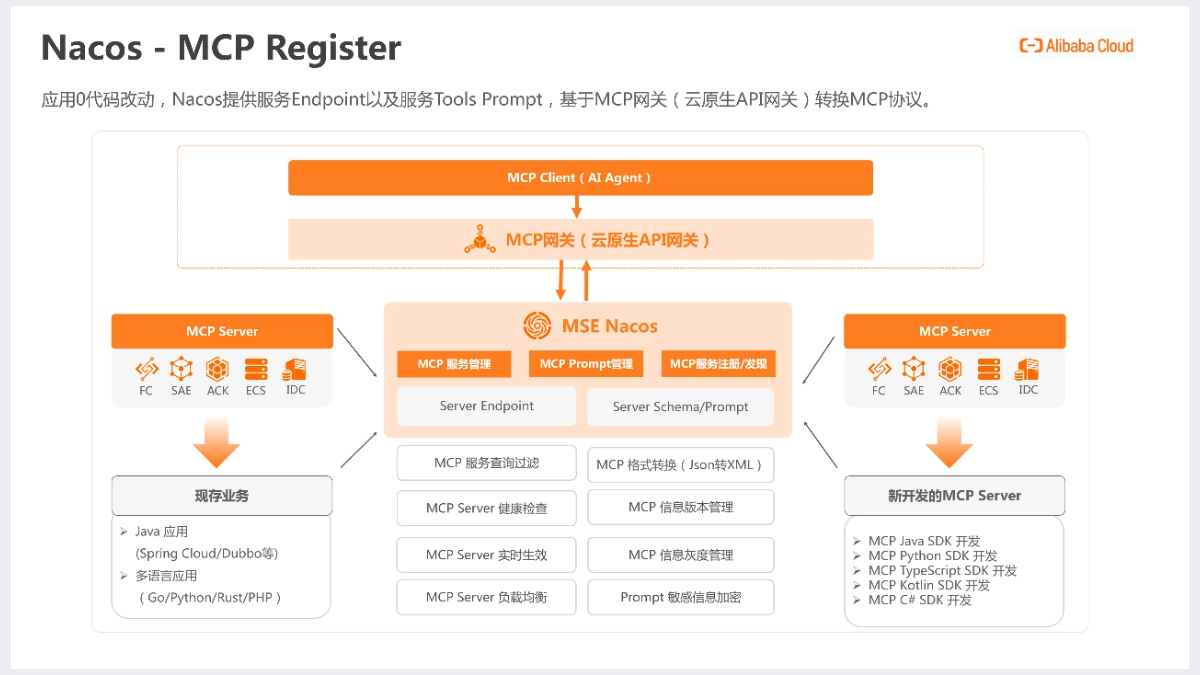 阿里云《AI应用(AI Agent)开发新范式》免费PDF资料