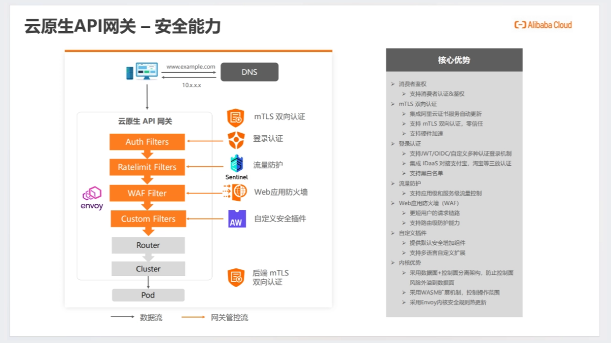 阿里云《AI应用(AI Agent)开发新范式》免费PDF资料