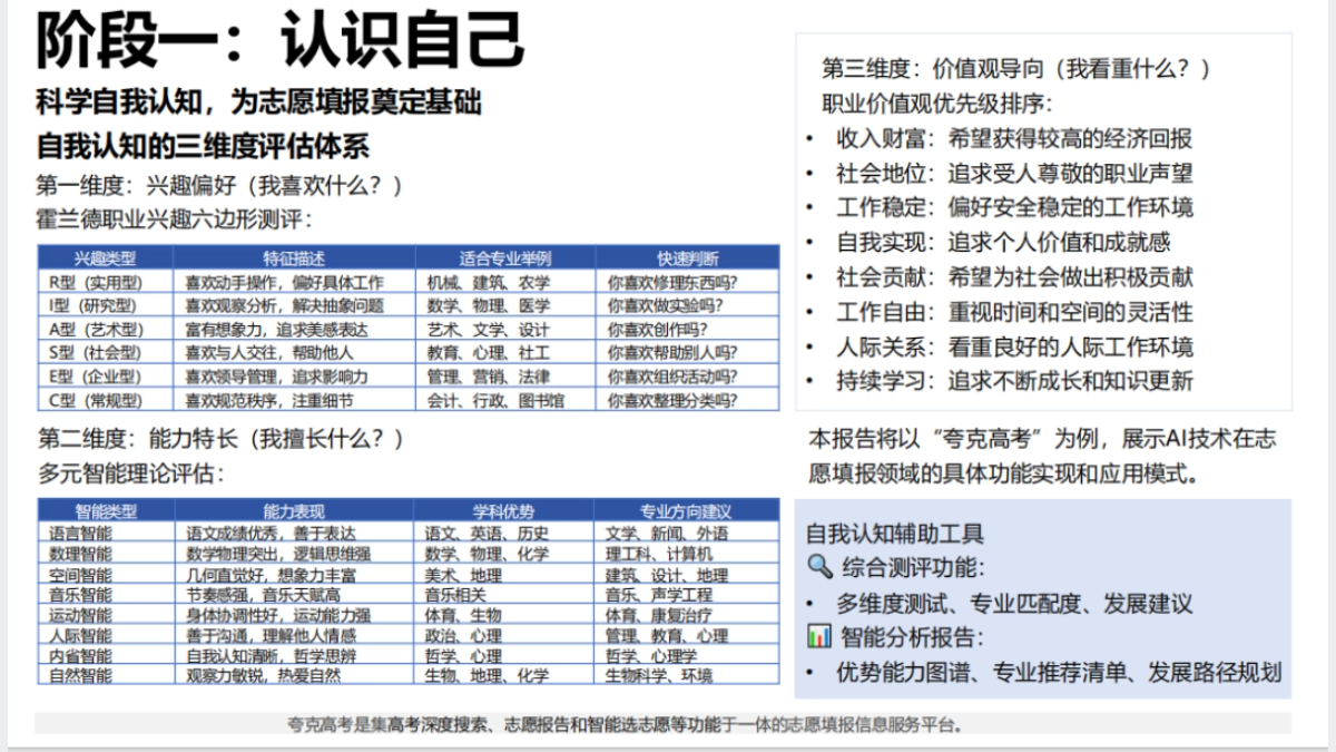 《AI赋能教育:高考志愿填报工具使用指南》PDF资料下载