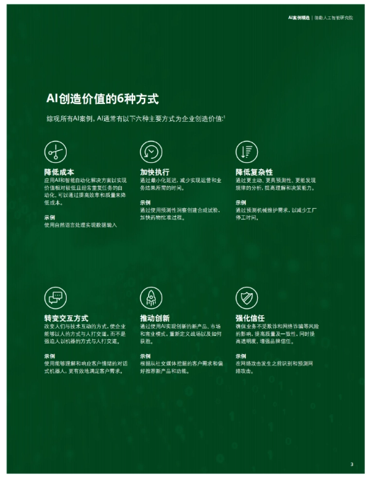 德勤推出的《AI案例精选》(免费PDF资料) - 附下载地址