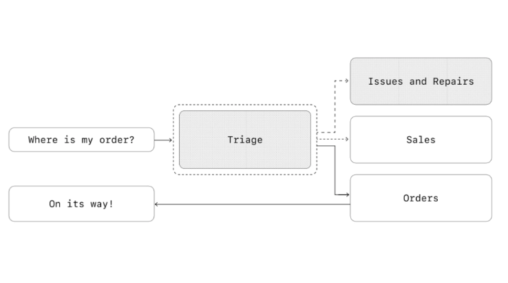 OpenAI《构建Agents实用指南》免费PDF资料下载