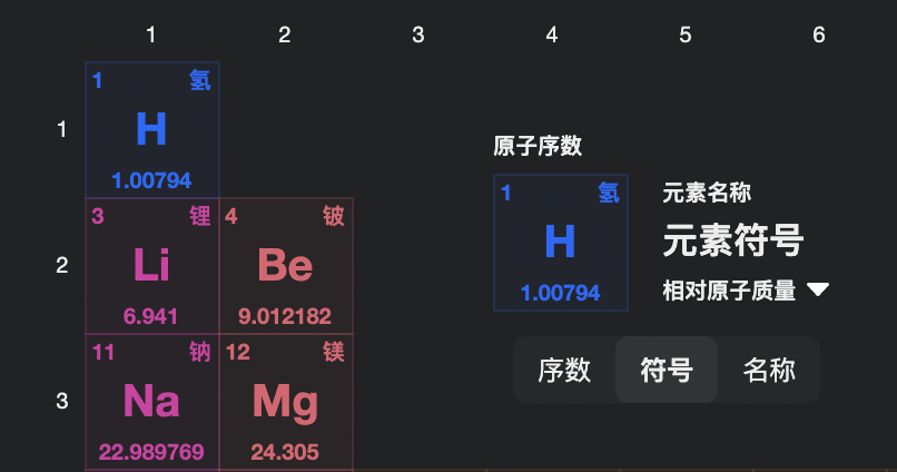 元素周期表