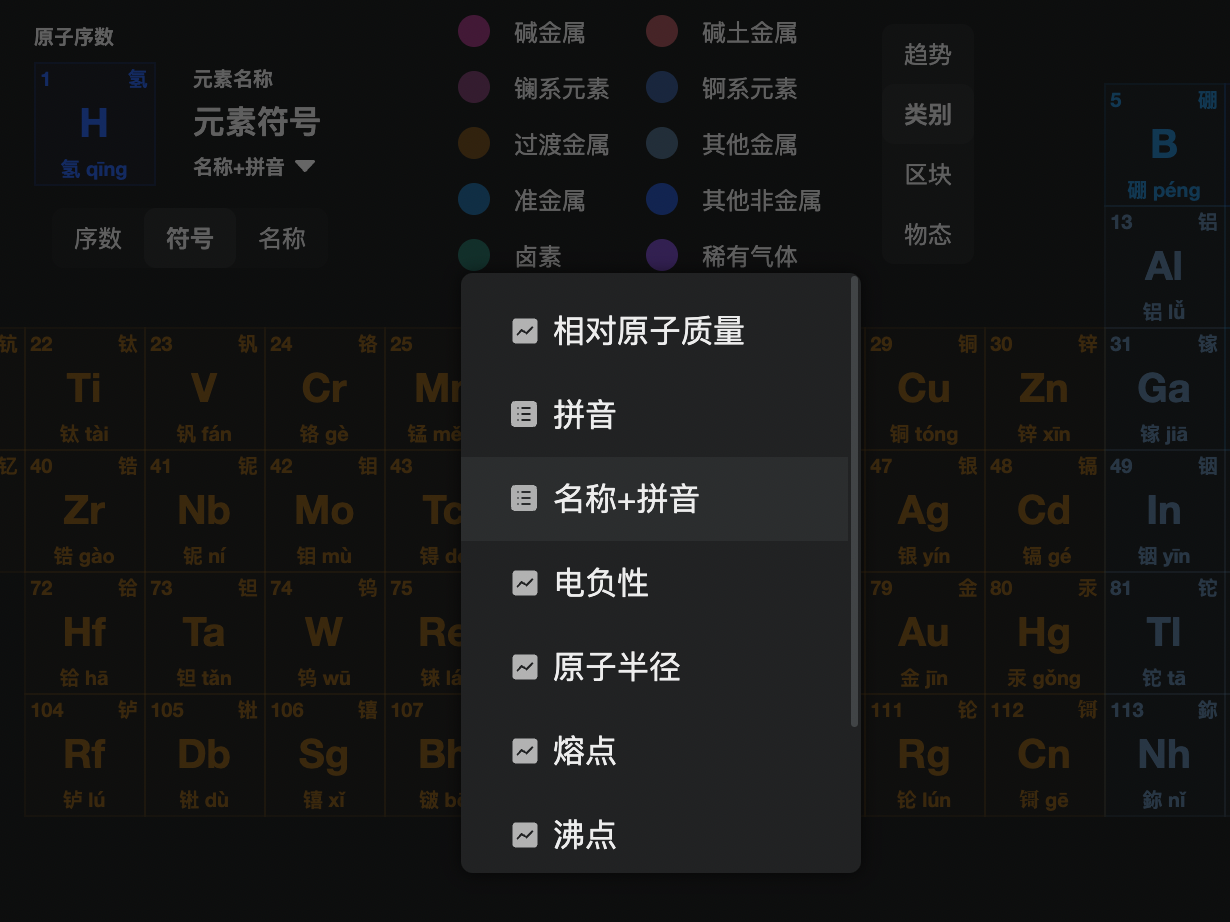 元素周期表